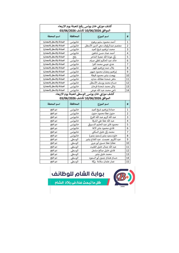 رسمياً: إعلان أسماء موزعي الغاز في قطاع غزة ليوم الأربعاء 10-6-2026