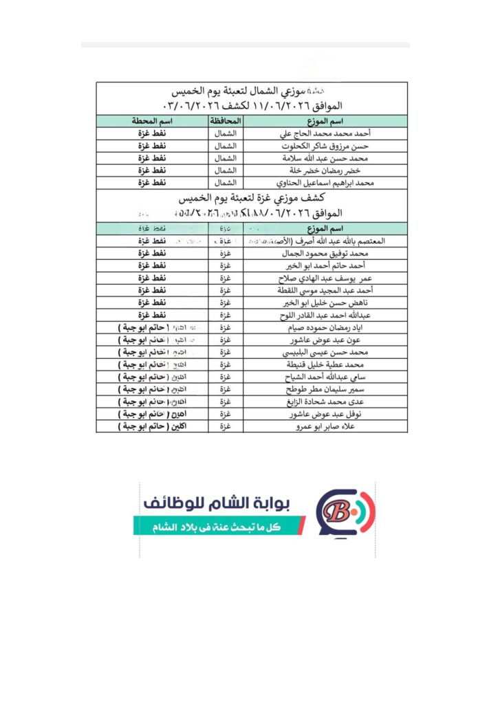 أسماء موزعي الغاز المعتمدين لتعبئة يوم الخميس 11-6-2026 في قطاع غزة. كشف حصري لأسماء الموزعين ومحطات التعبئة في الشمال وغزة